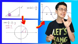 Vom Dreieck zur Sinusfunktion Einheitskreis Sinusfunktion [upl. by Noimad]