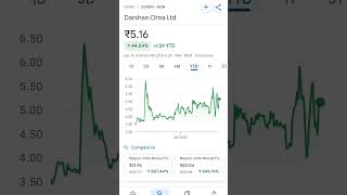 darshan orna share price trending pennystockstobuynow pennystockunder10rs pennystocks [upl. by Ibbetson]