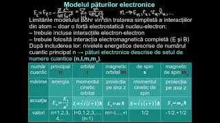 Modelul păturilor pentru atomi Numerele cuantice nlmmS  LectiiVirtualero [upl. by Georgi]