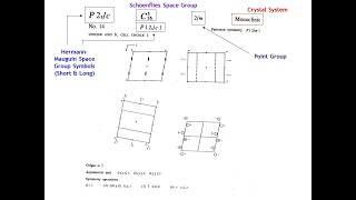 Diffraction Lecture 7 Space Group Symmetry Part 1 [upl. by Hitchcock]