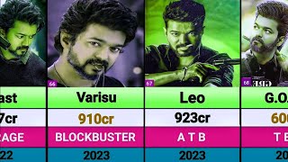 Thalapathy Vijay All Movies List 💕  Vijay All Hits And Flops Movies List  Goat [upl. by Ahcsas694]