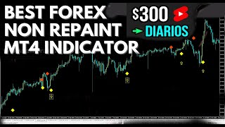 COMO GANAR  300 DIARIOS CON ESTA ESTRATEGIA DE FOREX [upl. by Eicart]