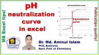 How to plot pH neutralization curve in excel [upl. by Ogilvy]