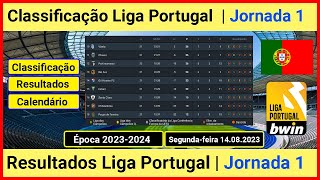 TABELA DE CLASSIFICAÇÃO DO CAMPEONATO PORTUGUÊS  classificação liga portugal [upl. by Asirrac]