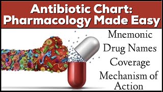 Antibiotic Classes Mnemonic Coverage Mechanism of Action Pharmacology Made Easy [upl. by Eniledam]