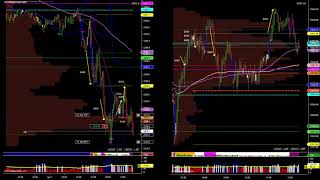 500 RussellFutures 26 area break to point of control  4721 [upl. by Merla140]