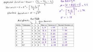 How to calculate expected duration variance and standard deviation of an activity [upl. by Gierc855]