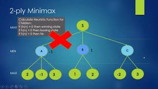 2 ply MiniMax with Example [upl. by Naimad646]