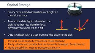 Secondary Storage Optical Magnetic SolidState amp Cloud [upl. by Wein364]