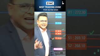 ZINC TRADING ZONE FOR 20092024 BY Amit Jain trading zinc stockmarket mcx financialmarket [upl. by Yazbak759]