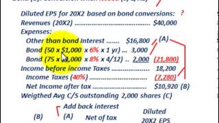 Diluted Earnings Per Share Convertible Securities As Bonds Calculating amp Explaining Diluted EPS [upl. by Nanah]