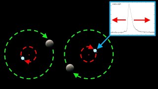 Using Pulsar Timing to Detect Exoplanets Around Pulsars [upl. by Ailerua928]