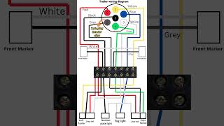 How Trailer Wiring Works Hindi  shorts [upl. by Cryan]