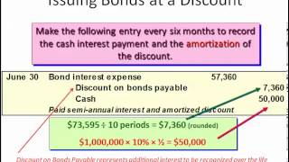 Financial Accounting  Longterm Liabilities  Bonds [upl. by Milas]