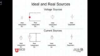 L2 1 0Electrical Sources [upl. by Halonna]