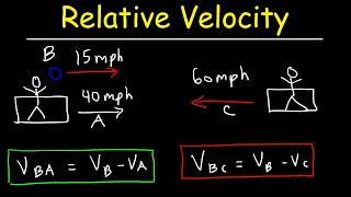 Relative Velocity  Basic Introduction [upl. by Elcarim]