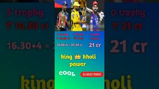 IPL रिटेंशन  ms dhoni  Virat kohli  Rohit Sharma [upl. by Eeslehc]