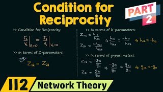 Condition for Reciprocity in Two−Port Networks Part 2 [upl. by Rudyard]