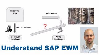 Understand SAP EWM  Layoutoriented Storage Control LOSC [upl. by Burny]