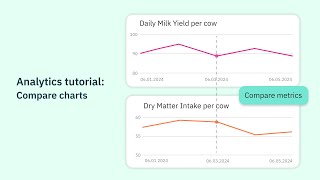 Compare charts  Connecterra tutorial [upl. by Youngran512]