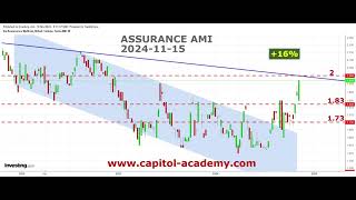 AssuranceAmi proche objectif 16 [upl. by Illib]