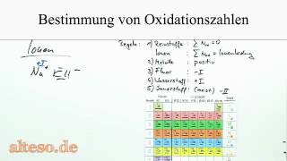 Bestimmung von Oxidationszahlen  Neu [upl. by Corenda699]