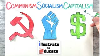 Communism Vs Socialism Vs Capitalism  Whats the difference between Communism Socialism Capitalism [upl. by Aluor]