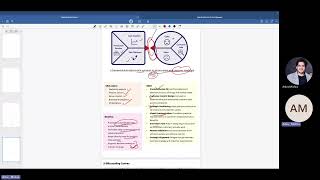 A Comprehensive guide for Business model and Business Model Canvas [upl. by Haymo]