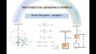 Vibraciones libres Oscilador armónico simple  Teoría 2da parte  ejemplo 1 [upl. by Navada]