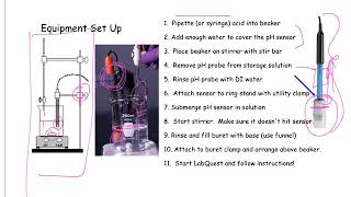 Potentiometric Titration PreLab Video [upl. by Weslee]