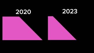 Beatophone meme comparison 2020 vs 2023 [upl. by Hillinck]