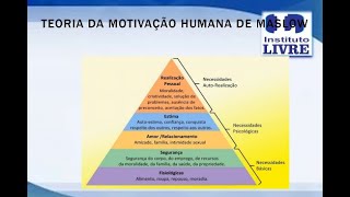 Aula 5 Necessidades Humanas Básicas [upl. by Fotzsyzrk48]