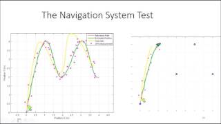 Navigation in Outdoor Environment for Mobile Robot with Sensor Fusion using EKF [upl. by Cleres]