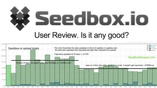 Seedboxio Review  Is it the best [upl. by Yrian234]