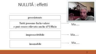 Lezioni di diritto privato F 12 Il contratto Gli effetti del contratto [upl. by Enaz]