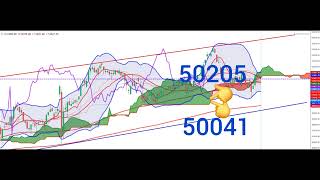 BANKNIFTY TECH ANALYSIS 04 NOV  08 NOV 2024 [upl. by Elleraj440]