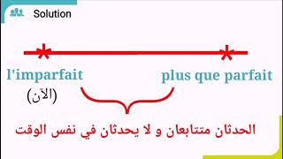 limparfait le passé composé et plus que parfait [upl. by Ydualc]