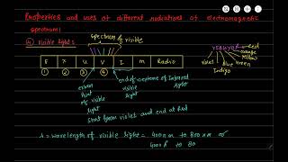 12 visible light  properties and uses of different radiations of electromagnetic spectrum [upl. by Auqkinahs]