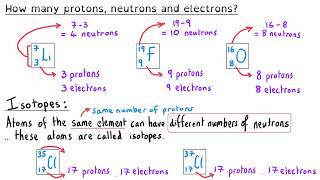 Atomic Structure  GCSE Chemistry Exam Masterclass [upl. by Ahsoyek]