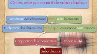 Juxtaposition coordination et subordination grammaire [upl. by Bullough]