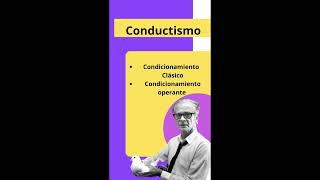 Conoce las características del conductismo [upl. by Evad560]