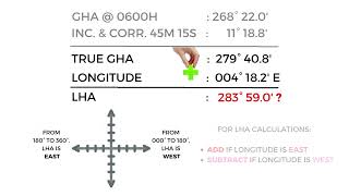 Finding the Gyro Error Using ABC Method  With Nautical Almanac amp Nories Tables [upl. by Samalla]