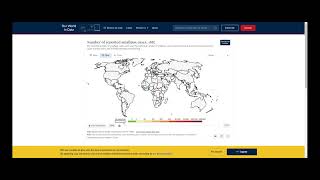 How to Complete the Smallpox Case Study Analysis [upl. by Aetnuahs]