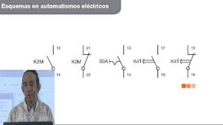 Esquemas en Automatismos Eléctricos [upl. by Adnelg760]