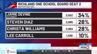 2 Richland One incumbents voted out unofficial election results indicate [upl. by Meer98]