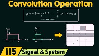 Introduction to Convolution Operation [upl. by Casper114]