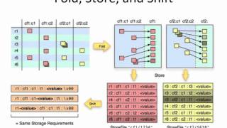 HBase Schema Design  Things you need to know [upl. by Opal136]