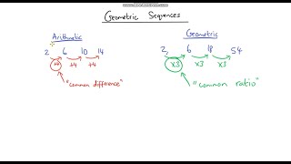 Introduction to Geometric Sequences [upl. by Aynnat]