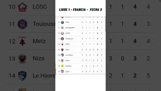 ✅Tabla de Posiciones y Resultados Hoy  Liga 1 Francia✅Fecha 3  2023 [upl. by Oirobil]