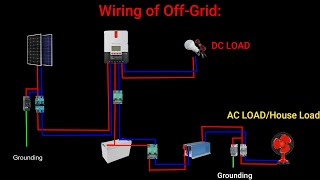 Types of Solar Panel Setup OffGrid [upl. by Eivol]